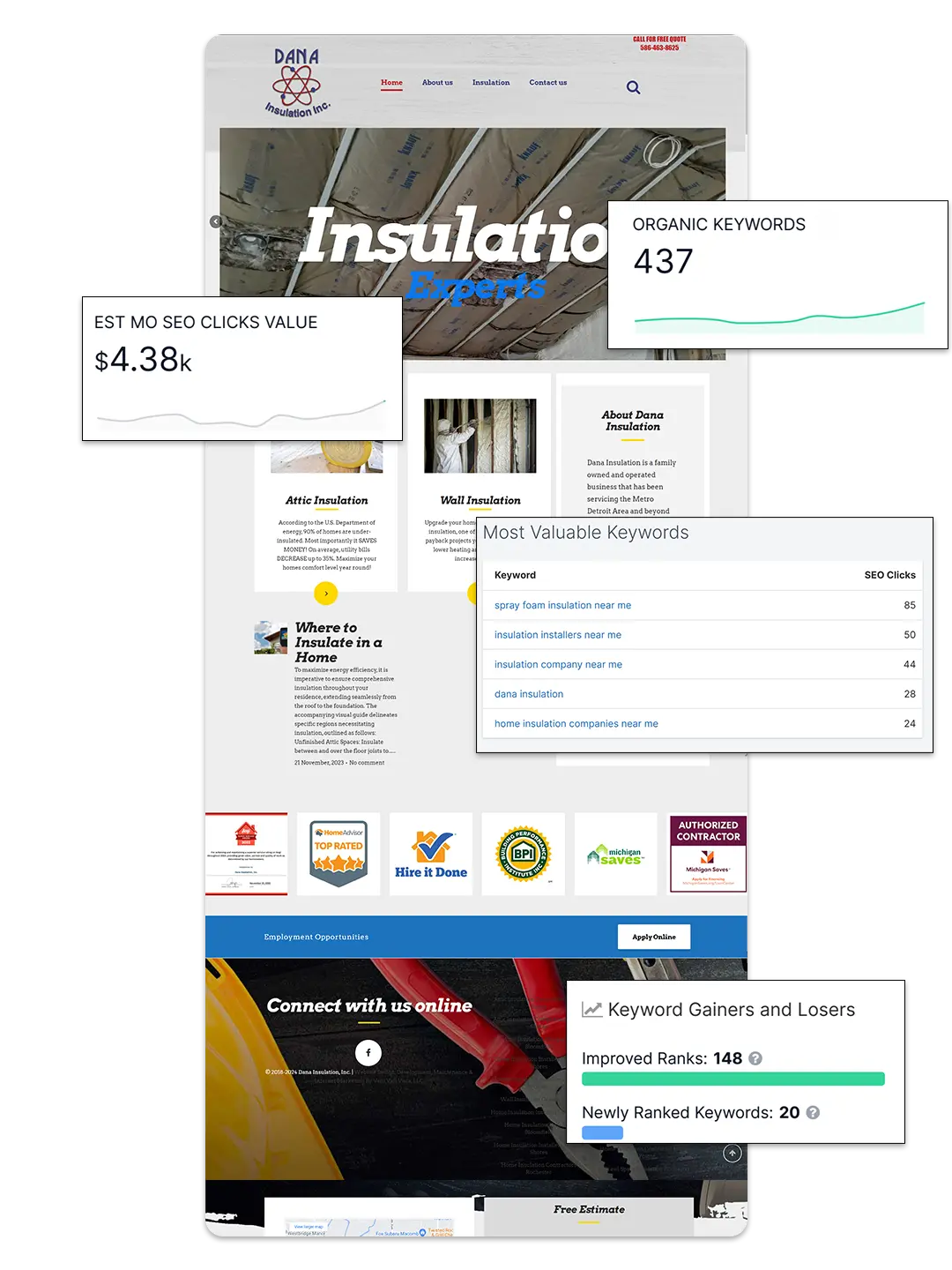 Dana w seo metrics.webp