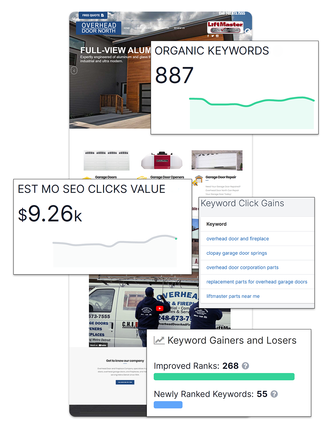 Ohdf w seo metrics.png