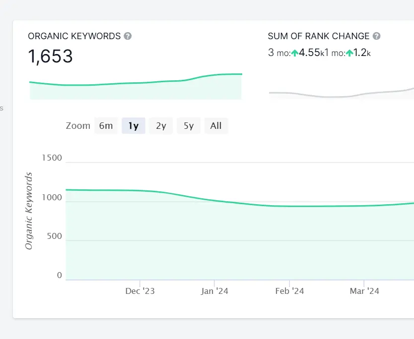 SIMON11 202organickeywords