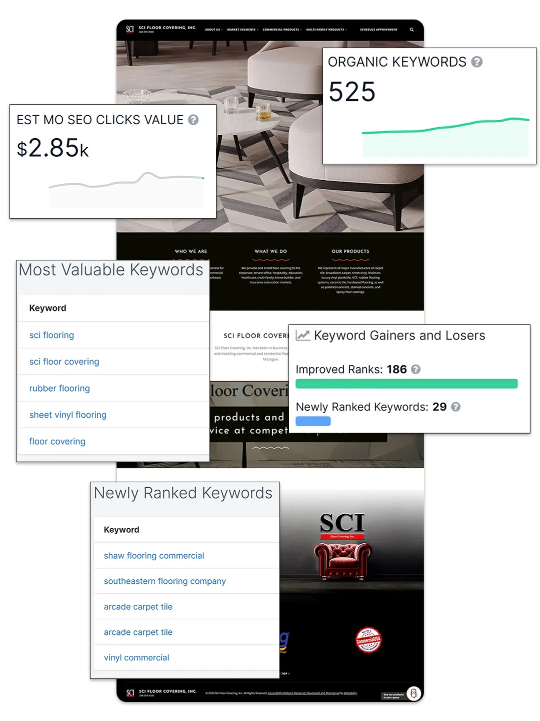 Sci 3vs case study metrics (1)
