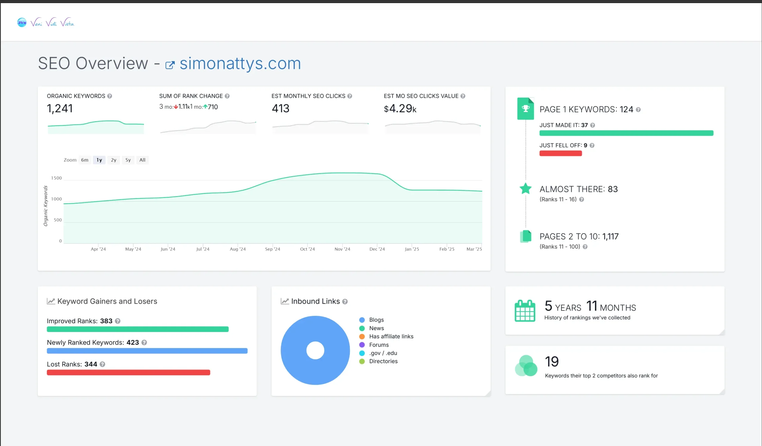 Simonattys.com seo overview scaled.webp